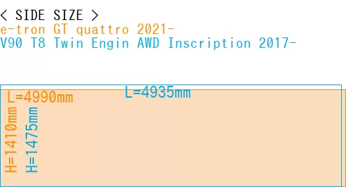 #e-tron GT quattro 2021- + V90 T8 Twin Engin AWD Inscription 2017-